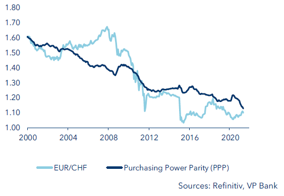 Dollar And Franc Flying High For Now dollar-and-franc-flying-high-for-now